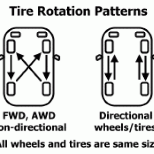 tire rotation